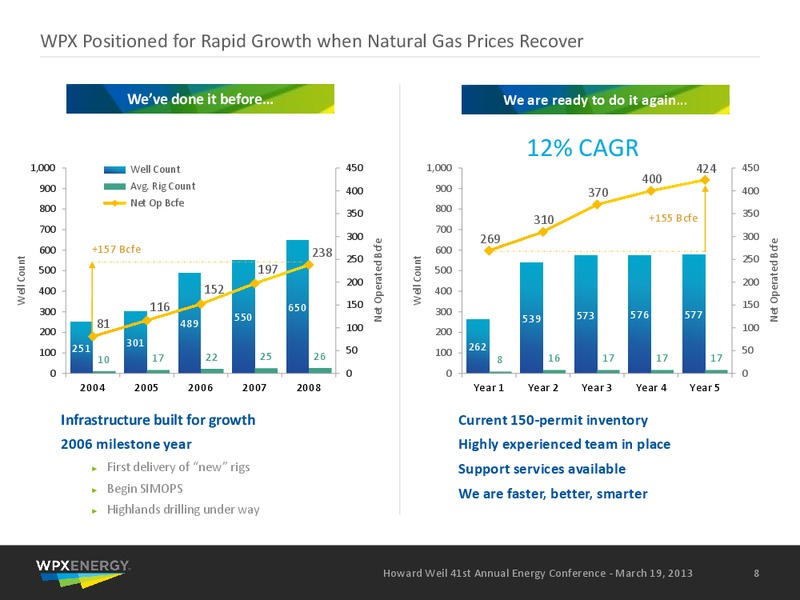 Howard Weil 41st Annual Energy Conference – WPX Energy, Inc. – slide 6