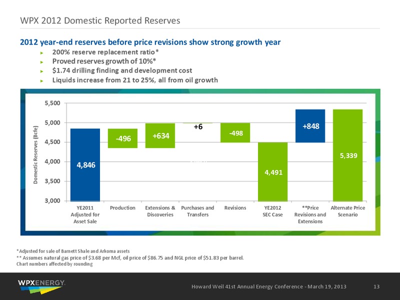Howard Weil 41st Annual Energy Conference – WPX Energy, Inc. – slide 11