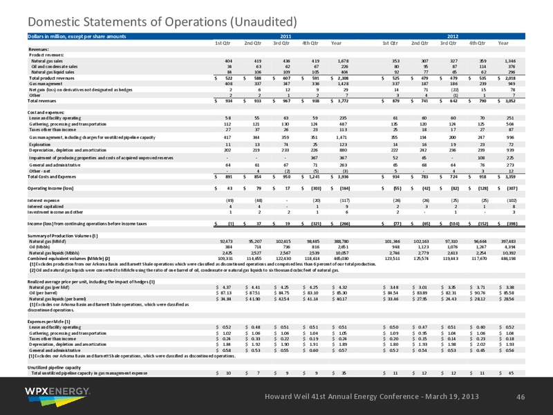 Howard Weil 41st Annual Energy Conference – WPX Energy, Inc. – slide 43