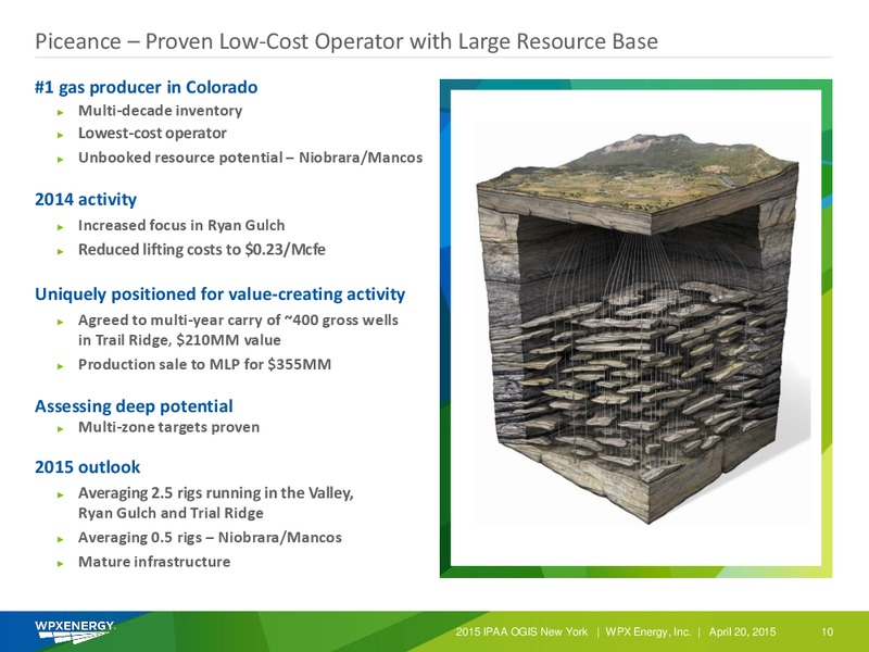 IPAA OGIS NEW YORK – WPX Energy, Inc. – slide 10