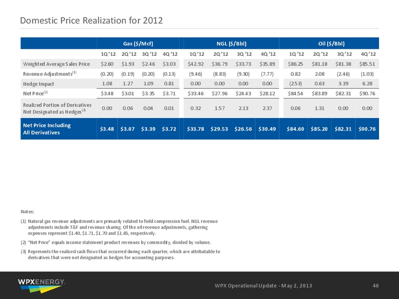 May 2013 Operational Update – WPX Energy, Inc. – slide 38