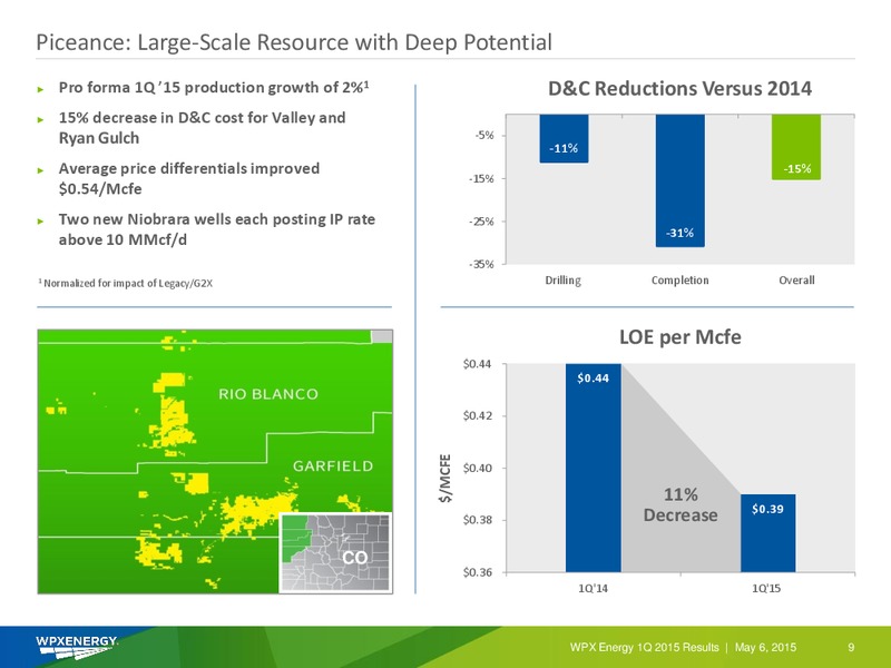 1Q 2015 RESULTS – WPX Energy, Inc. – slide 9