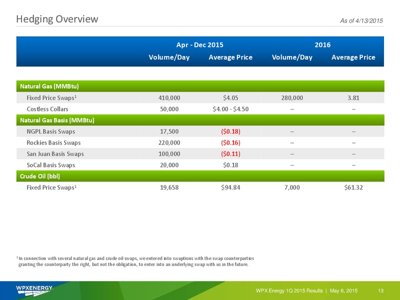 1Q 2015 RESULTS – WPX Energy, Inc. – slide 13