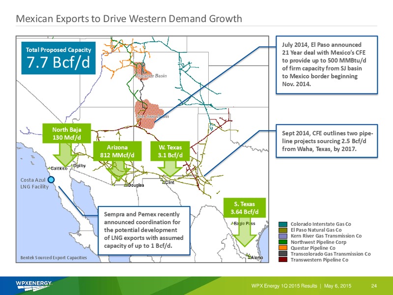 1Q 2015 RESULTS – WPX Energy, Inc. – slide 24