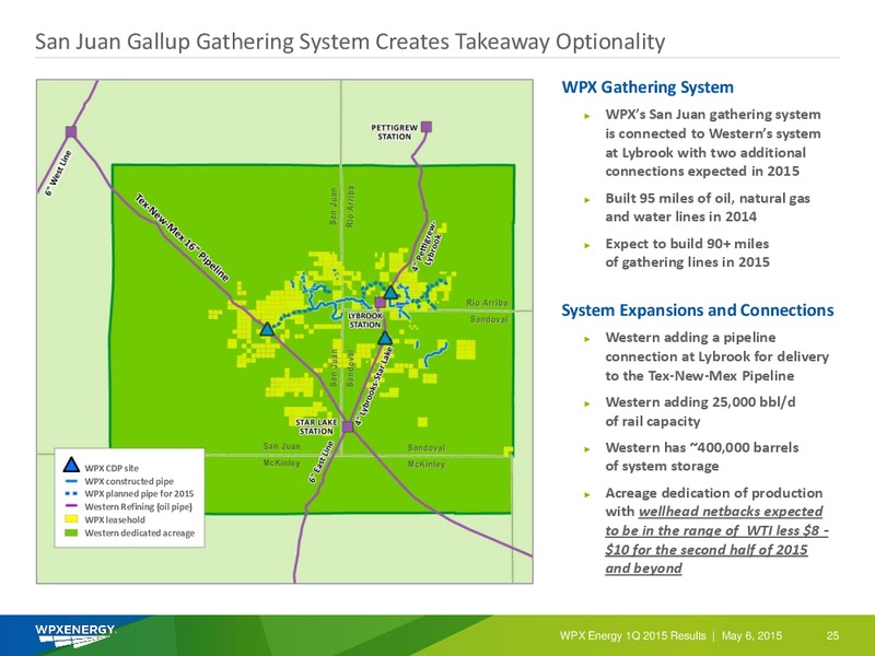 1Q 2015 RESULTS – WPX Energy, Inc. – slide 25