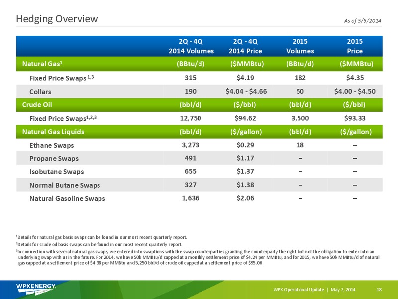 OPERATIONAL UPDATE – WPX Energy, Inc. – slide 16
