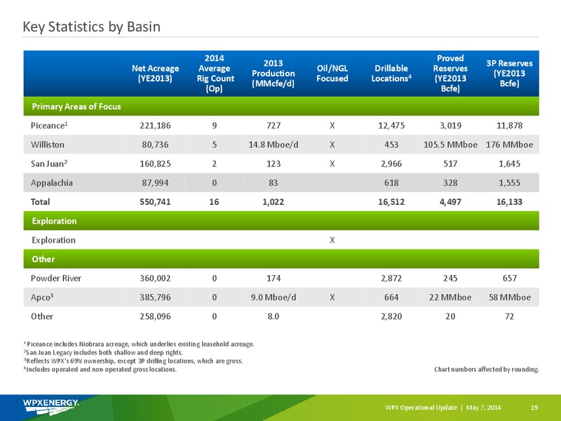 OPERATIONAL UPDATE – WPX Energy, Inc. – slide 17