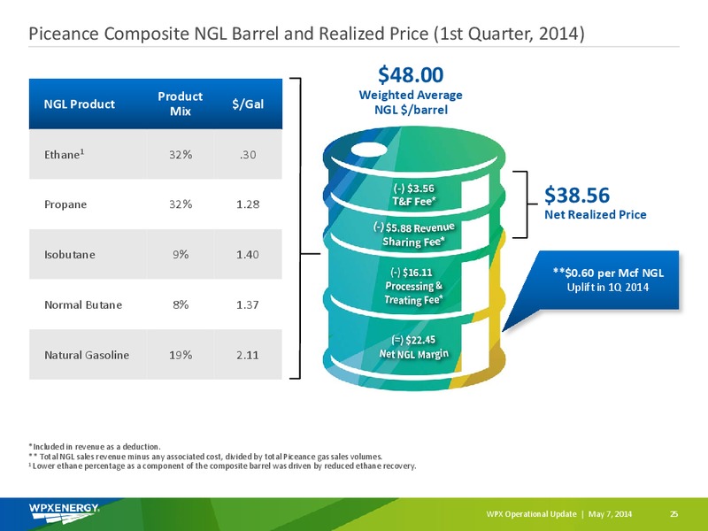 OPERATIONAL UPDATE – WPX Energy, Inc. – slide 23