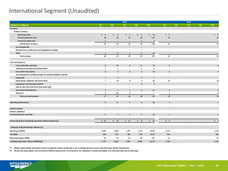 OPERATIONAL UPDATE – WPX Energy, Inc. – slide 35