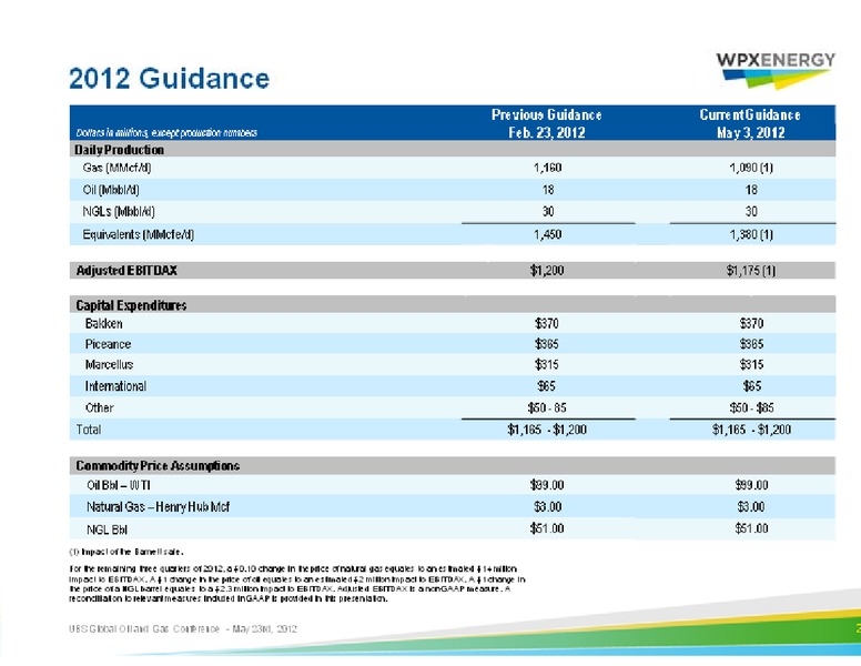 UBS Global Oil and Gas Conference – WPX Energy, Inc. – slide 25