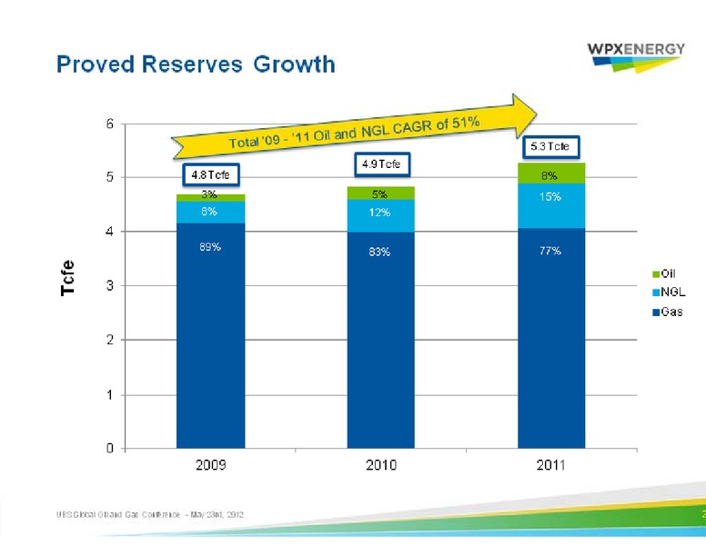 UBS Global Oil and Gas Conference – WPX Energy, Inc. – slide 27