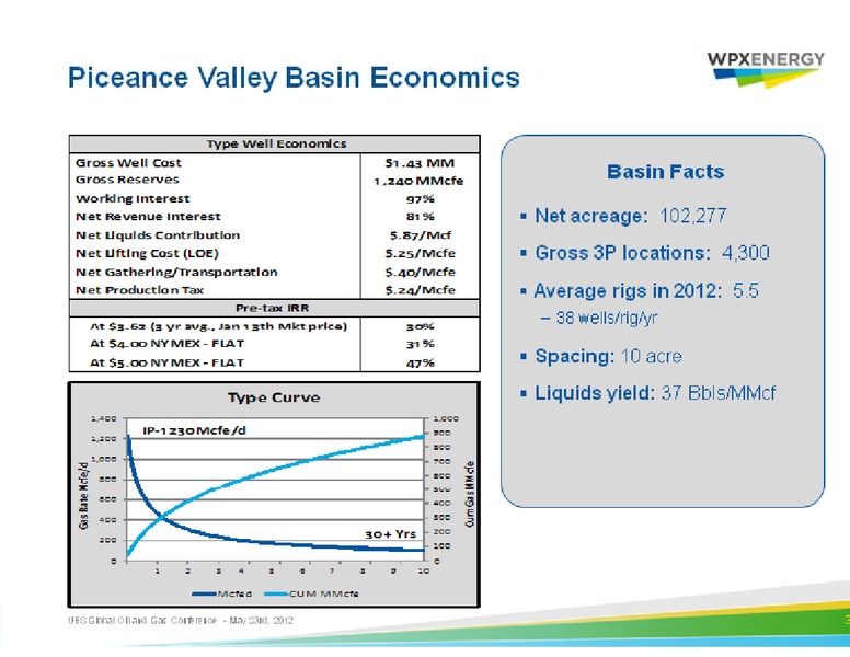 UBS Global Oil and Gas Conference – WPX Energy, Inc. – slide 31
