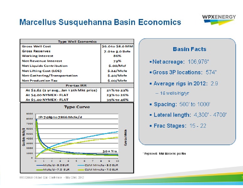 UBS Global Oil and Gas Conference – WPX Energy, Inc. – slide 34