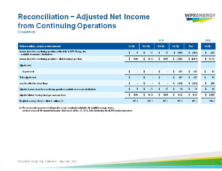 UBS Global Oil and Gas Conference – WPX Energy, Inc. – slide 47