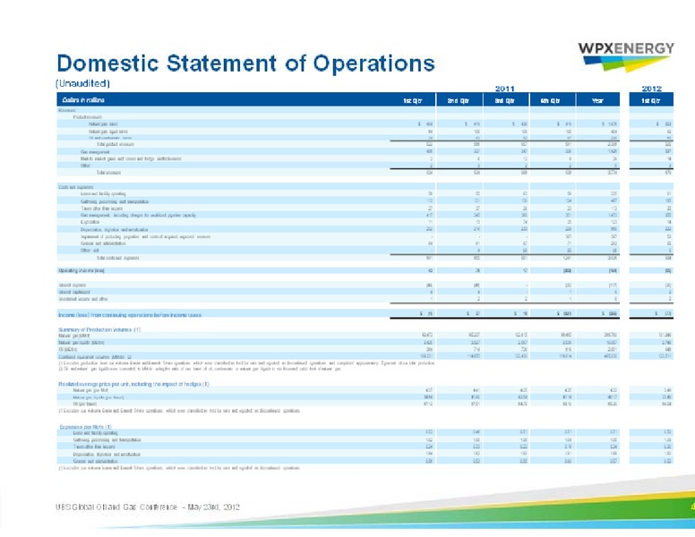 UBS Global Oil and Gas Conference – WPX Energy, Inc. – slide 49