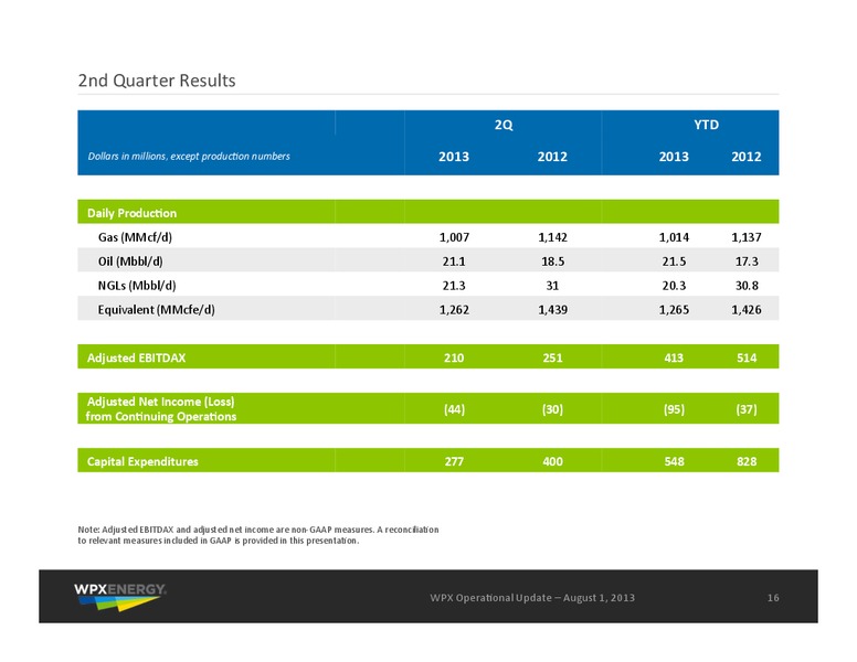 August 2013 Operational Update – WPX Energy, Inc. – slide 16