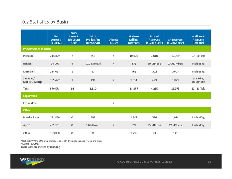 August 2013 Operational Update – WPX Energy, Inc. – slide 22