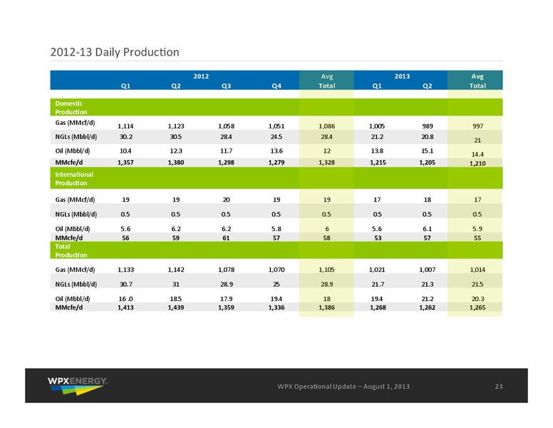 August 2013 Operational Update – WPX Energy, Inc. – slide 23