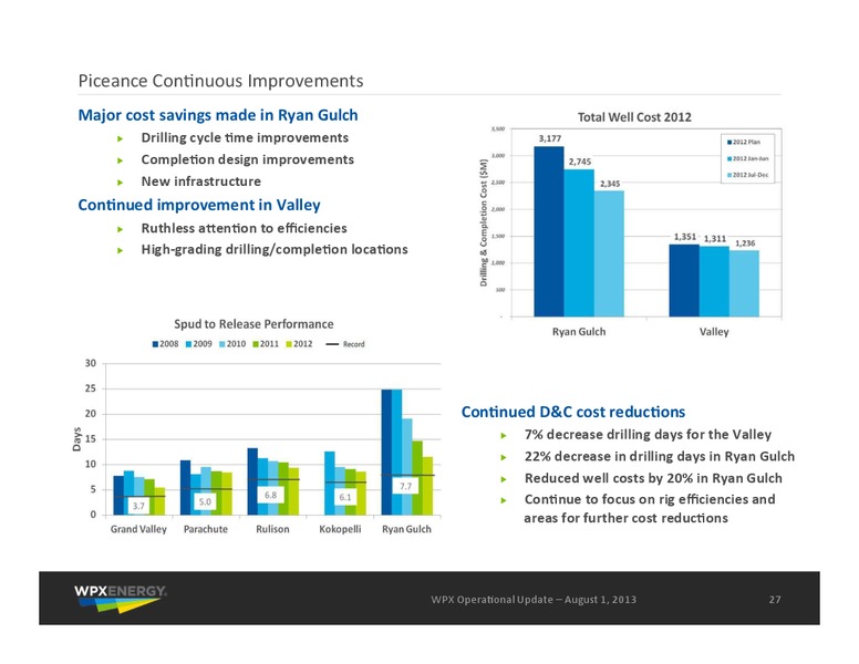 August 2013 Operational Update – WPX Energy, Inc. – slide 27
