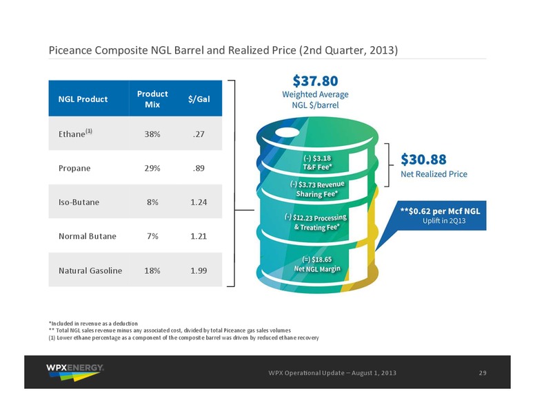 August 2013 Operational Update – WPX Energy, Inc. – slide 29