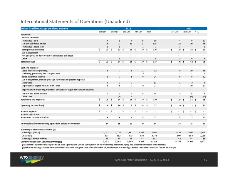 August 2013 Operational Update – WPX Energy, Inc. – slide 52