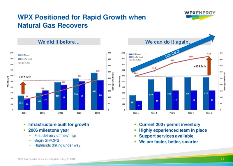 2nd Quarter 2012 Operational Update – WPX Energy, Inc. – slide 12