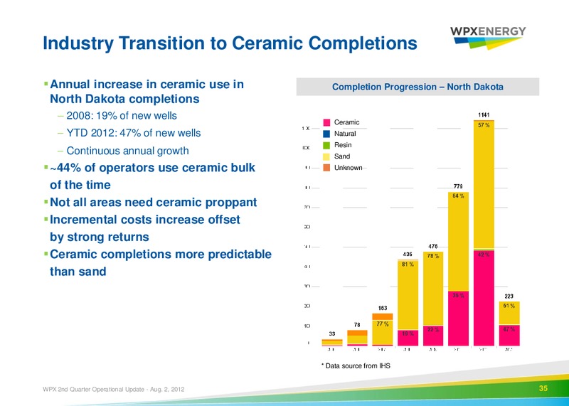 2nd Quarter 2012 Operational Update – WPX Energy, Inc. – slide 32