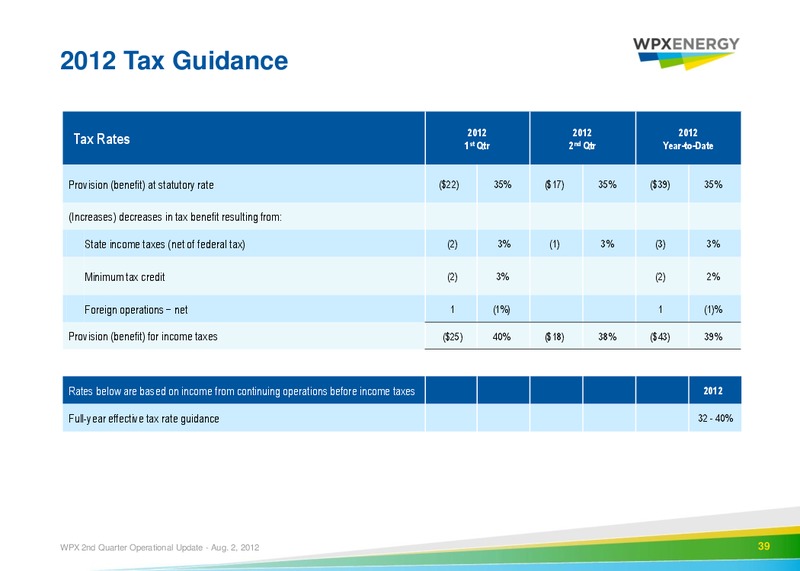 2nd Quarter 2012 Operational Update – WPX Energy, Inc. – slide 36