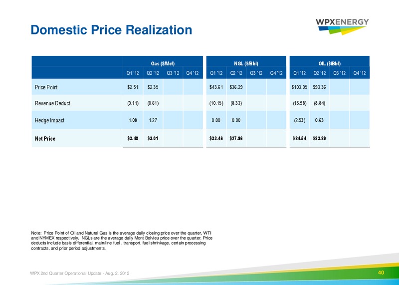 2nd Quarter 2012 Operational Update – WPX Energy, Inc. – slide 37