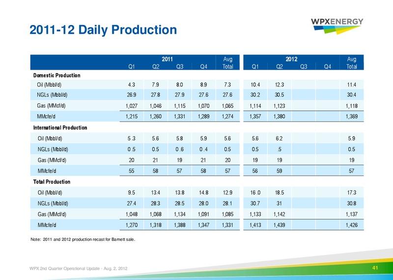 2nd Quarter 2012 Operational Update – WPX Energy, Inc. – slide 38