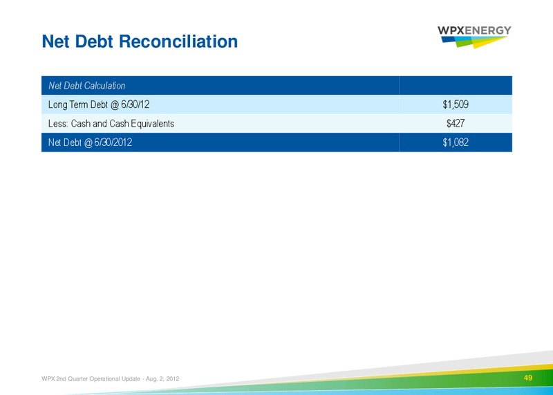 2nd Quarter 2012 Operational Update – WPX Energy, Inc. – slide 45