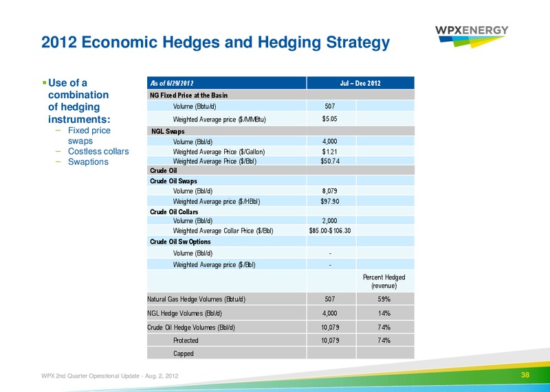 2nd Quarter 2012 Operational Update – WPX Energy, Inc. – slide 35