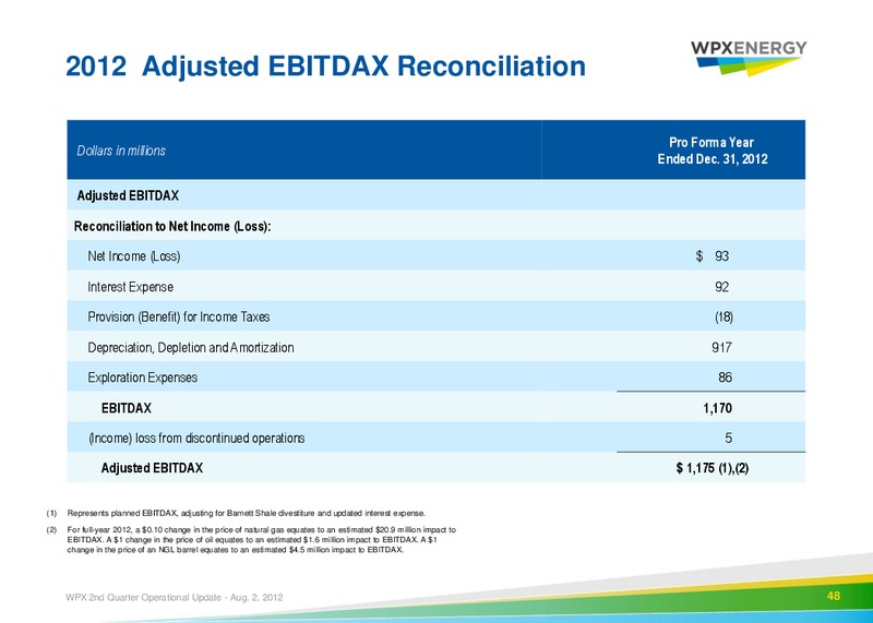 2nd Quarter 2012 Operational Update – WPX Energy, Inc. – slide 44