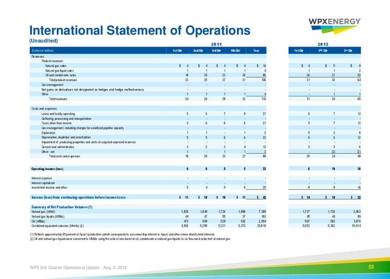 2nd Quarter 2012 Operational Update – WPX Energy, Inc. – slide 49