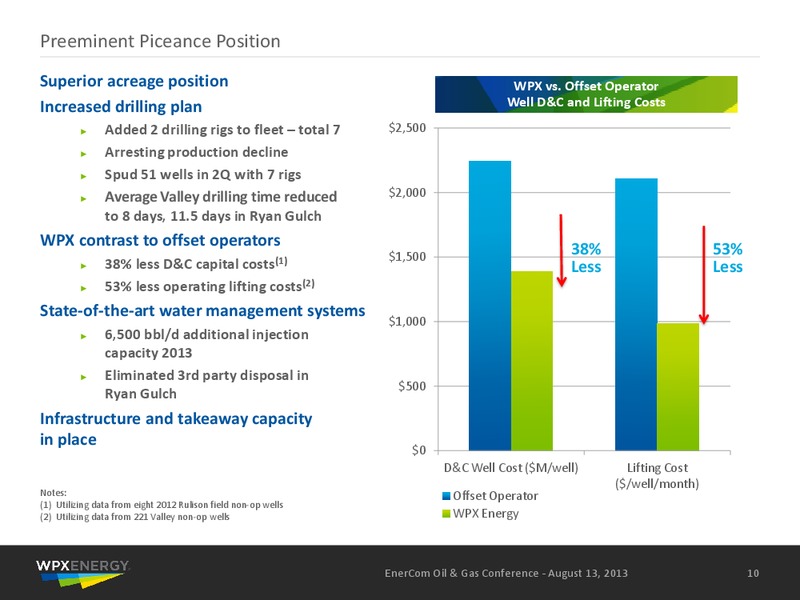 EnerCom Oil & Gas Conference – WPX Energy, Inc. – slide 8