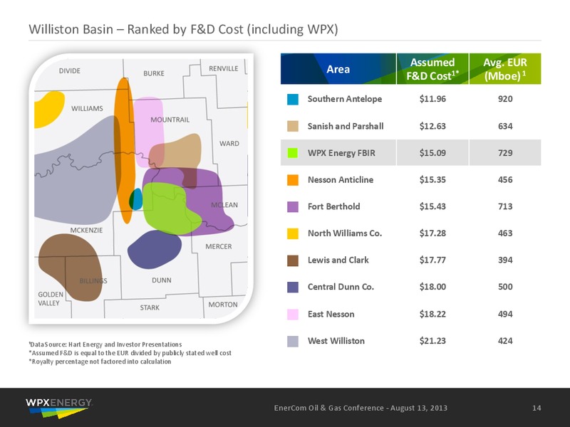 EnerCom Oil & Gas Conference – WPX Energy, Inc. – slide 12