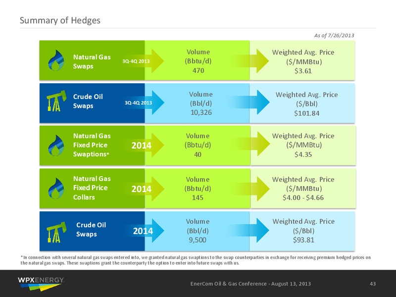 EnerCom Oil & Gas Conference – WPX Energy, Inc. – slide 41