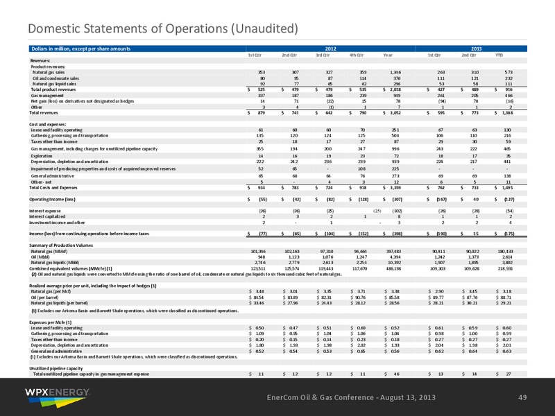 EnerCom Oil & Gas Conference – WPX Energy, Inc. – slide 46