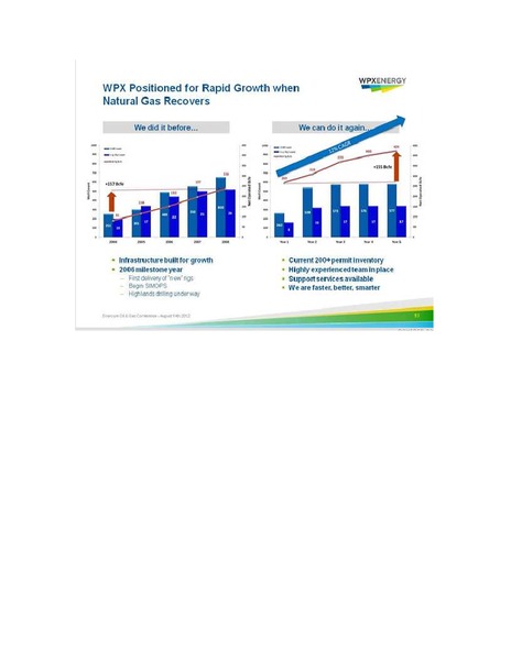 ENERCOM OIL GAS CONFERENCE – WPX Energy, Inc. – slide 13