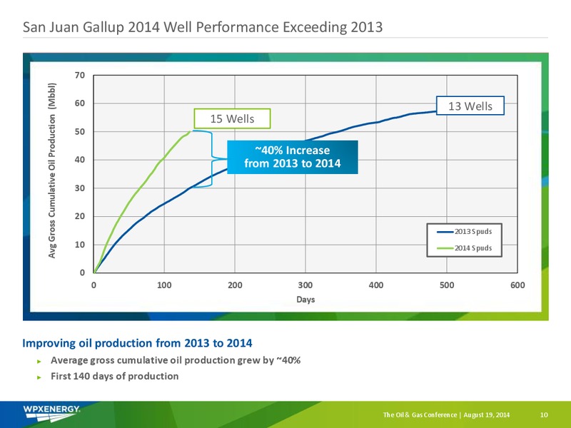 EnerCom Conference – WPX Energy, Inc. – slide 10