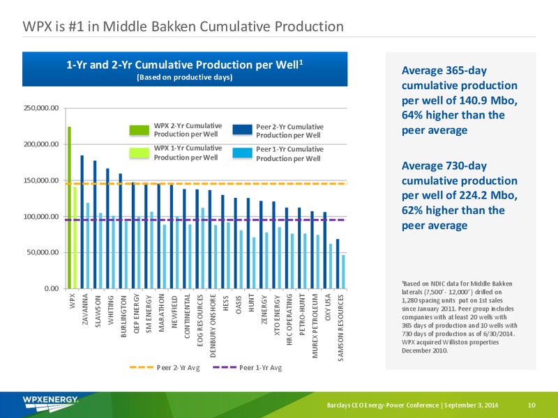 Barclays CEO Energy Power Conference – WPX Energy, Inc. – slide 8