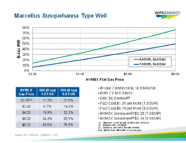 Barclays Capital CEO Energy Power Conference – WPX Energy, Inc. – slide 16