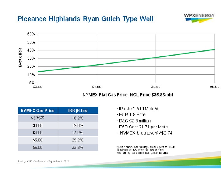 Barclays Capital CEO Energy Power Conference – WPX Energy, Inc. – slide 22