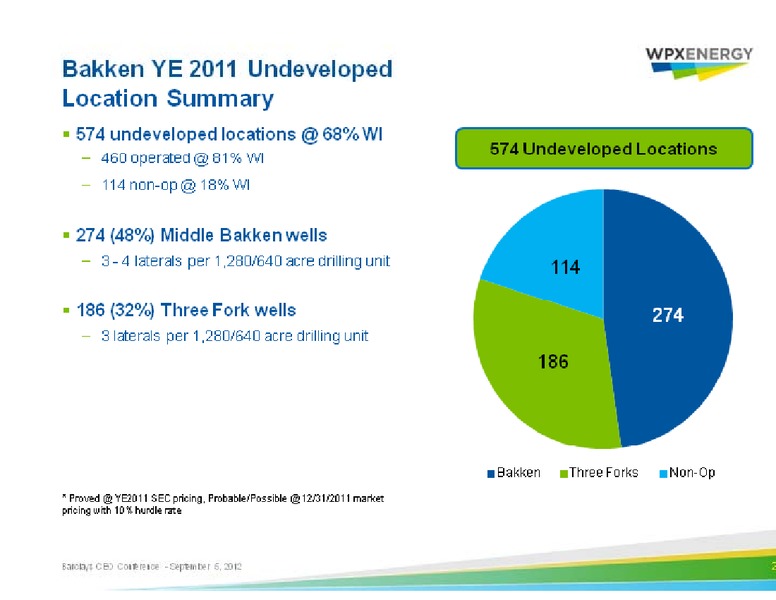 Barclays Capital CEO Energy Power Conference – WPX Energy, Inc. – slide 26