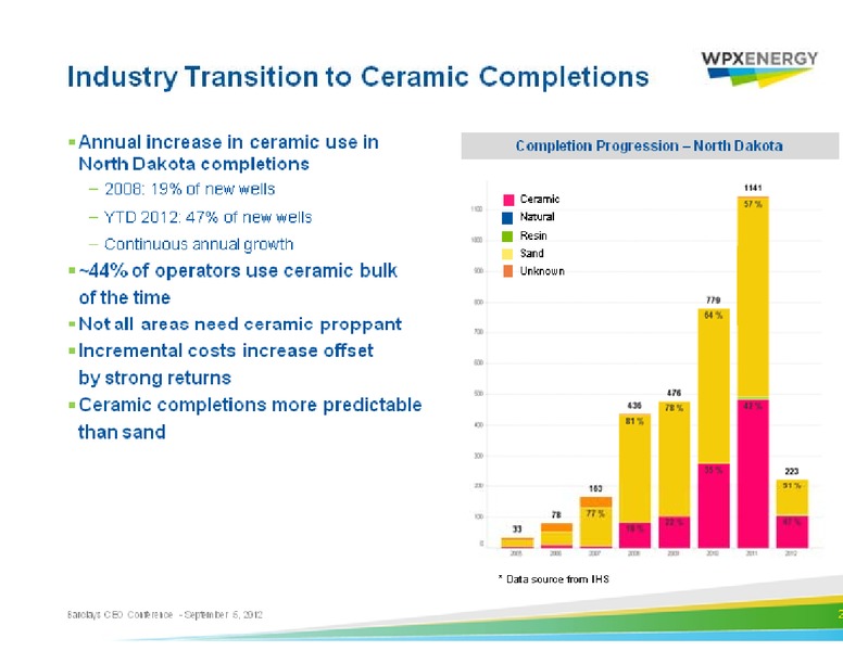 Barclays Capital CEO Energy Power Conference – WPX Energy, Inc. – slide 27