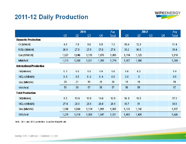 Barclays Capital CEO Energy Power Conference – WPX Energy, Inc. – slide 40