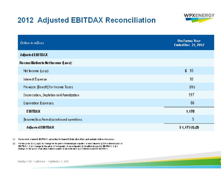 Barclays Capital CEO Energy Power Conference – WPX Energy, Inc. – slide 46