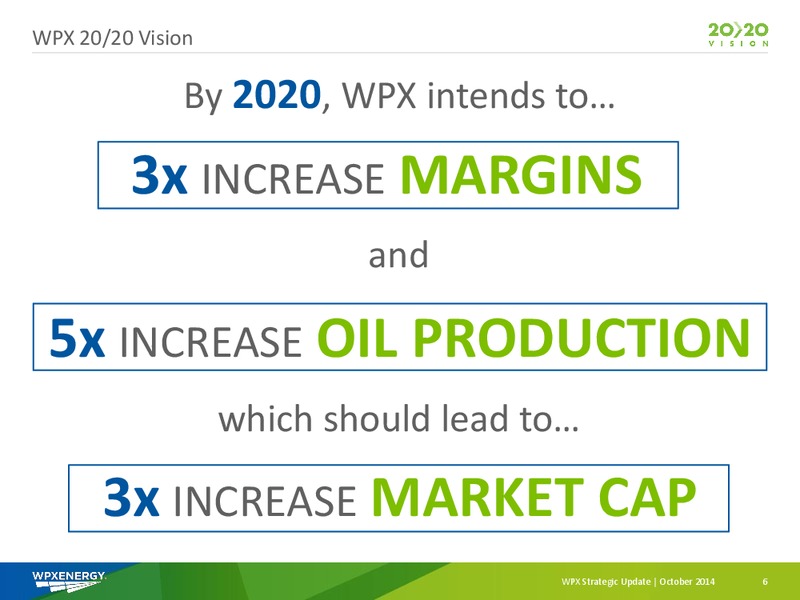 WPX STRATEGIC UPDATE – WPX Energy, Inc. – slide 4
