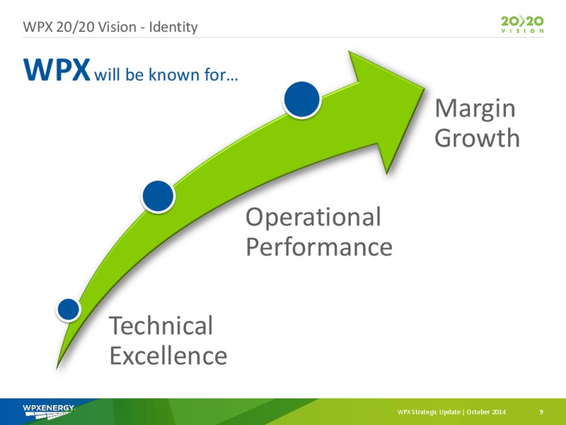 WPX STRATEGIC UPDATE – WPX Energy, Inc. – slide 7