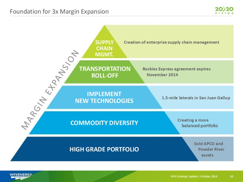 WPX STRATEGIC UPDATE – WPX Energy, Inc. – slide 8
